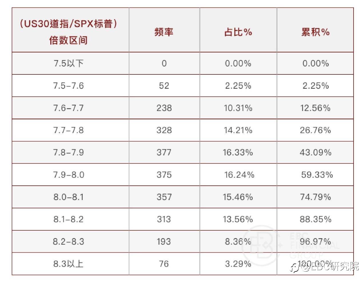 道指（US30）&标普500（SPX）背离，有套利机会吗？