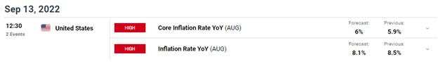 US Dollar Eyes CPI Data as FOMC Members Go Dark: DXY Weekly Outlook