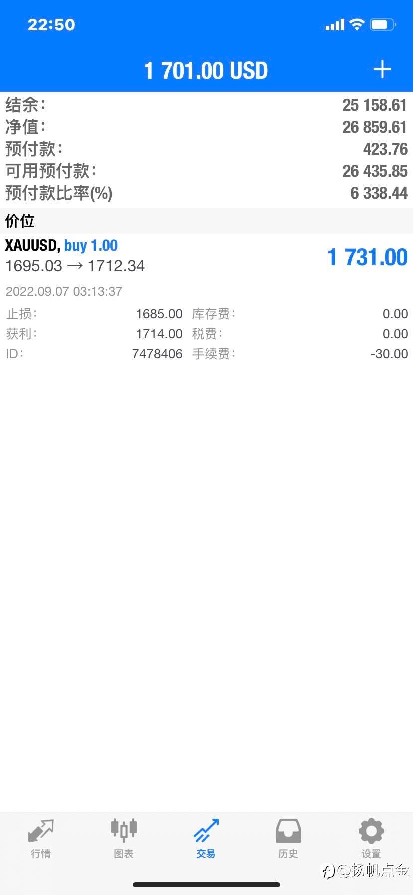现货黄金单