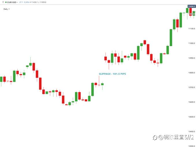 exness:外汇交易中心的滑点是什么?