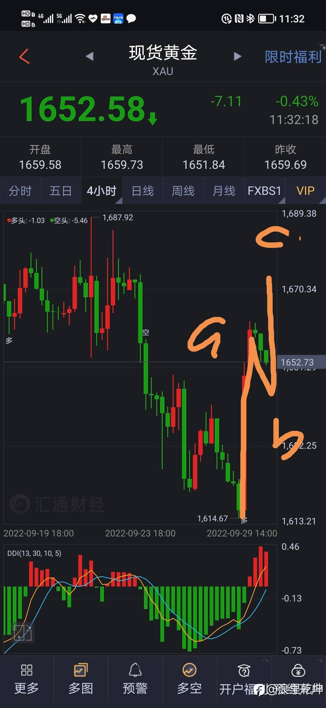 黄金波浪分析
