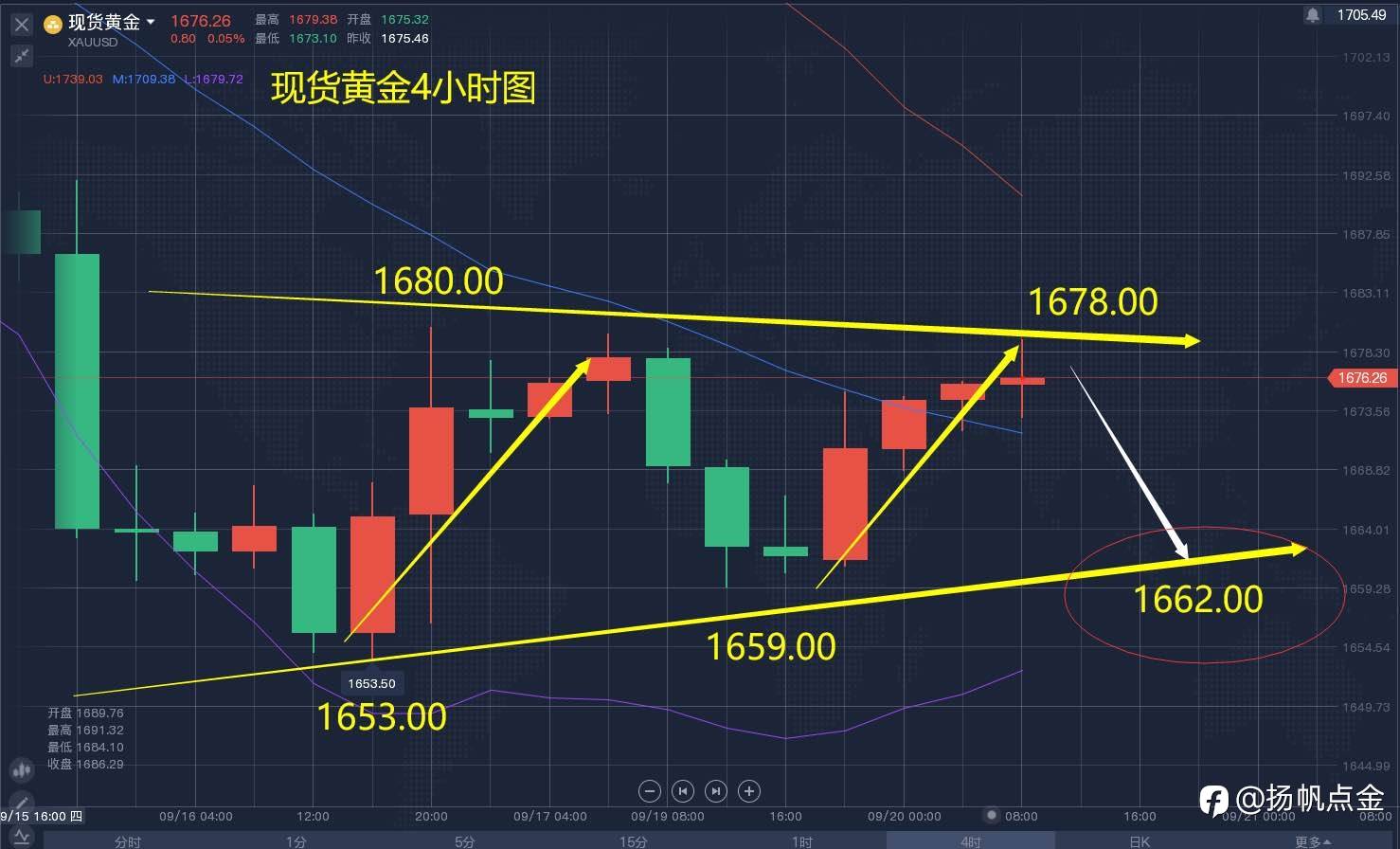现货黄金单