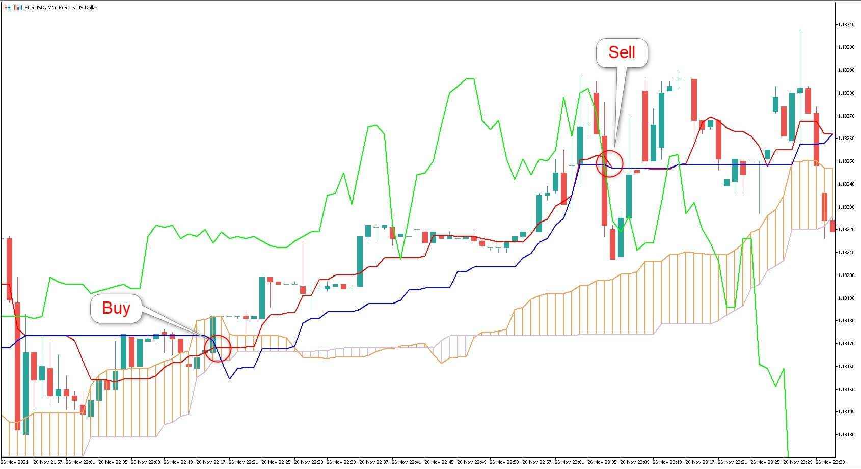 Introduction to Scalping Trading Strategies