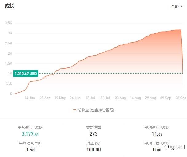 我要长期稳定，不是暴利。