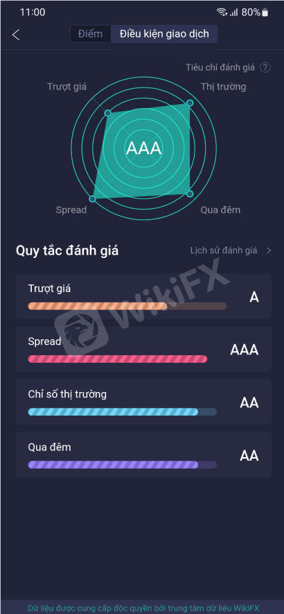 SO SÁNH 3 SÀN GIAO DỊCH FOREX TRONG TOP 5 BẢNG XẾP HẠNG DANH TIẾNG TRÊN ỨNG DỤNG WIKIFX