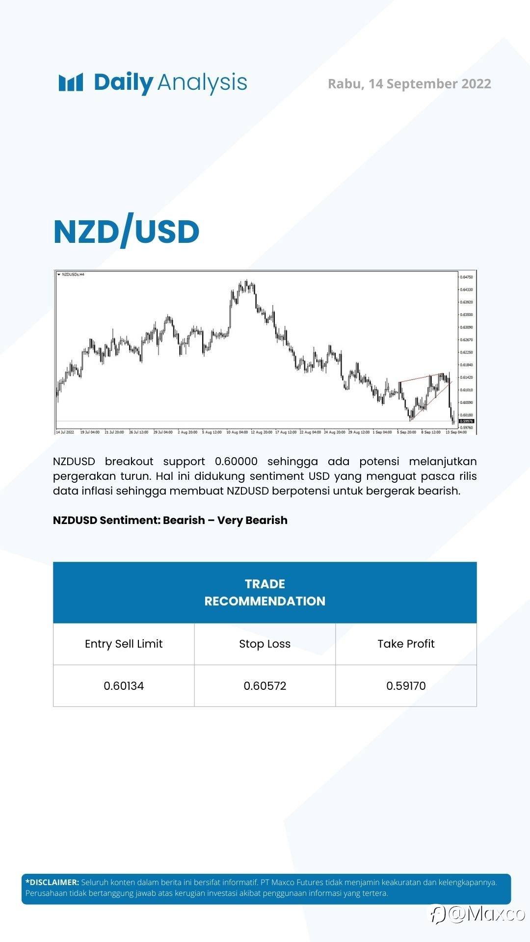 Daily Analysis (14/09)