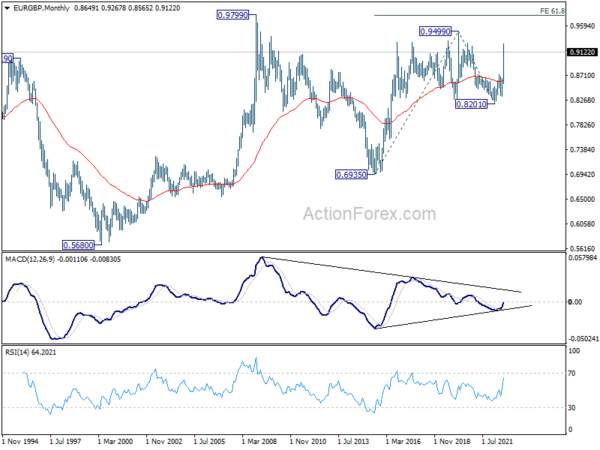 EUR/GBP Daily Outlook