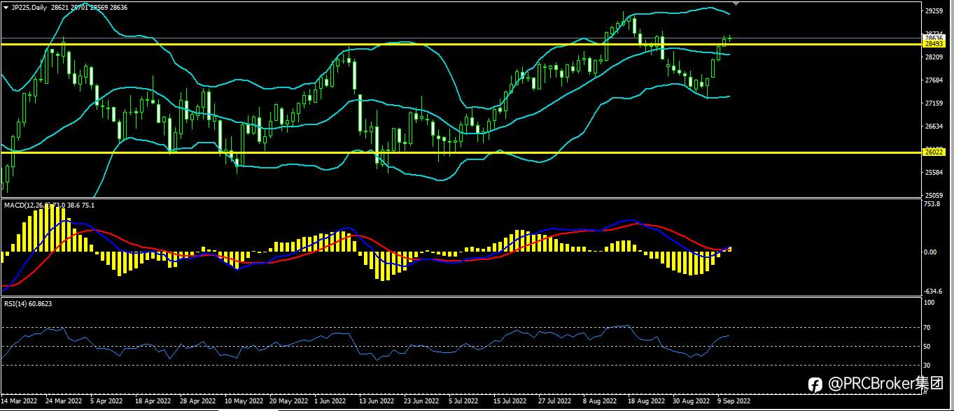 PRCBroker：20220913今日汇评
