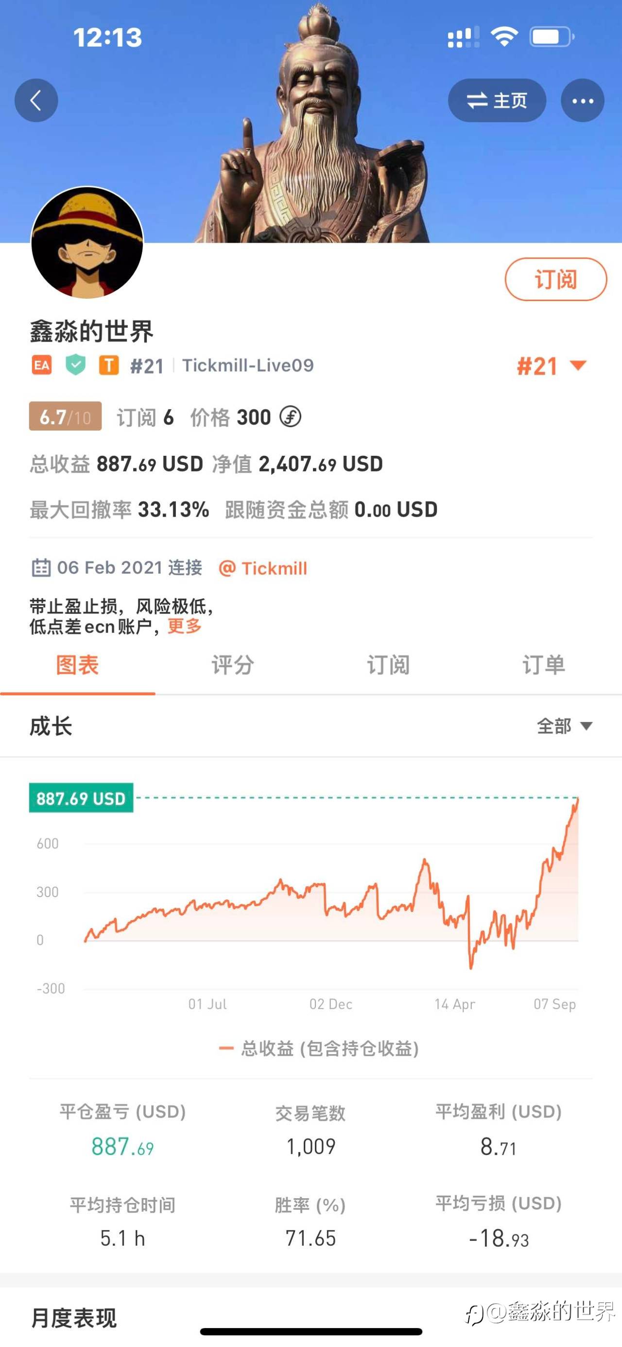 利润~复利~60°~起飞