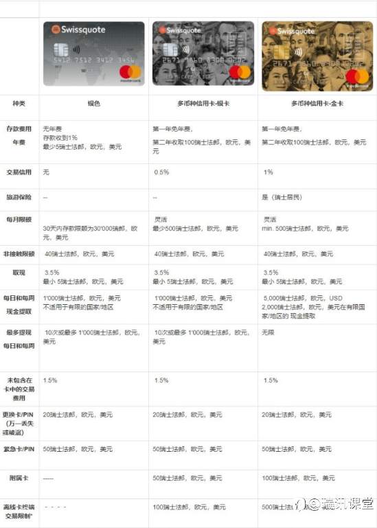 瑞讯常见问题解答二十三：瑞讯银行可以申请实体卡吗？