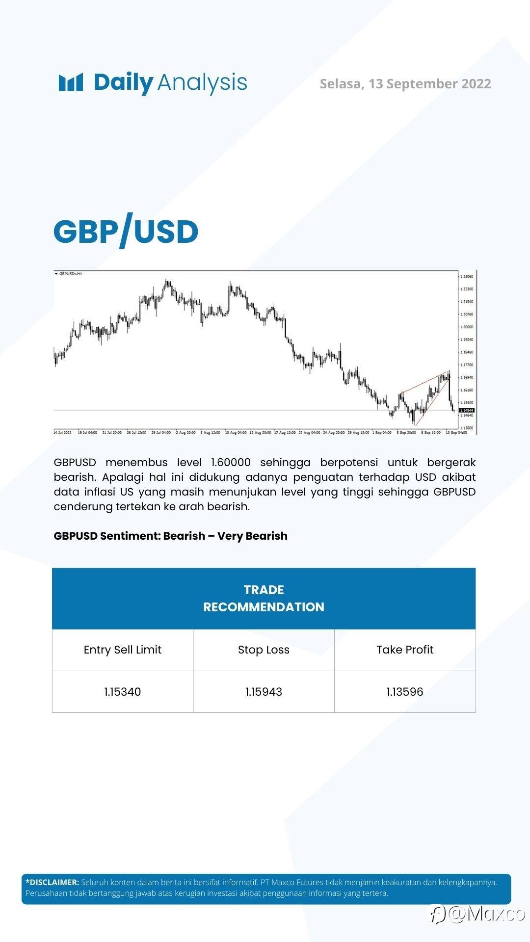 Daily Analysis (14/09)