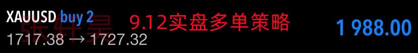张轩昊：美指再上110，美联储本月加息75基点或已是板上钉钉 黄金该何去何从