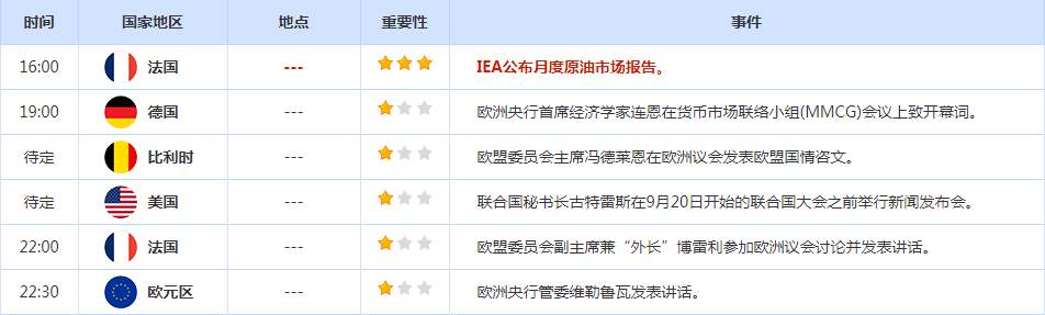 CWG资讯：美元CPI数据超预期，美联储有望继续强势加息，美元受激大幅上涨