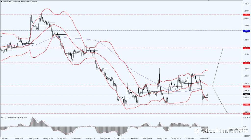 德璞汇评 | 金价7月来首次跌破1700,油价急挫近3%