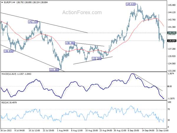 EUR/JPY Daily Outlook