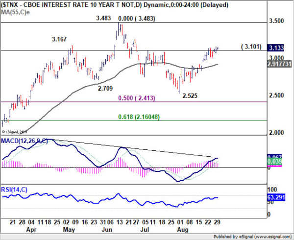 Dollar Back in Control on Risk Aversion and Rising Yields