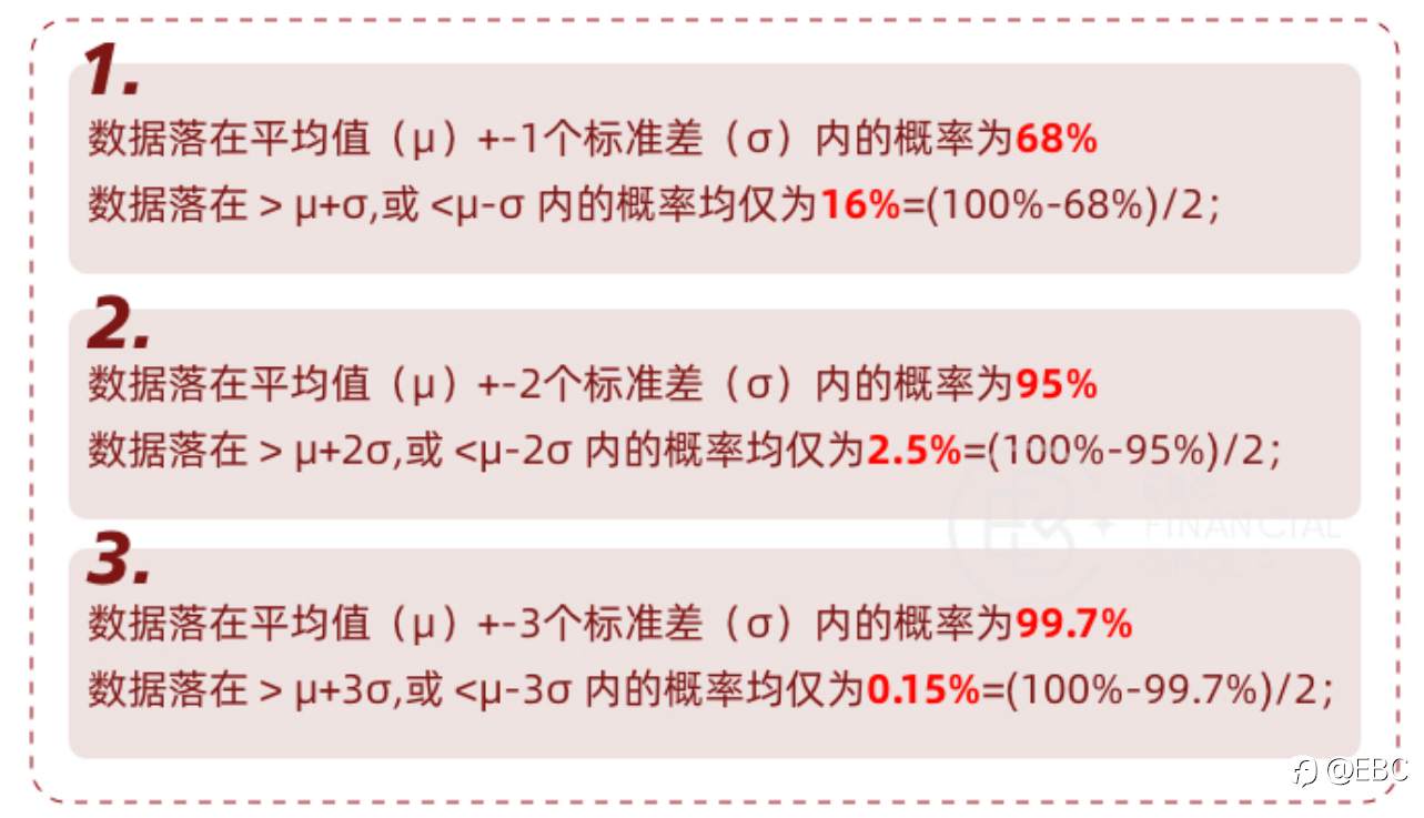 EBC研究院 | 道指(US30)&标普500(SPX)背离,有套利机会吗?