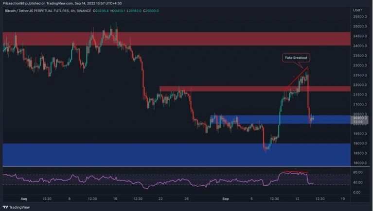 Giá Coin hôm nay 15/09: Bitcoin có thể hướng về $18.000 nếu để mất $20.000, altcoin và chứng khoán Mỹ khởi sắc sau đà giảm mạnh