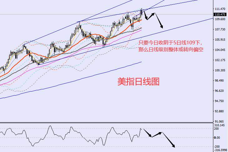 老黑策略：9.22晚盘外汇、黄金、原油分析策略