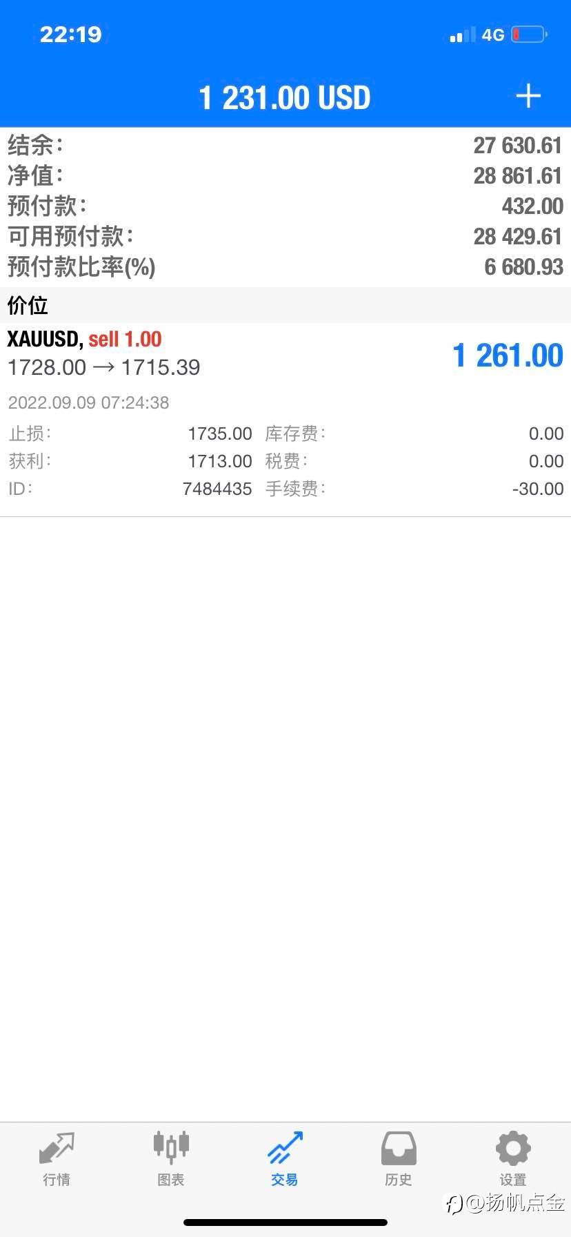 现货黄金止盈单