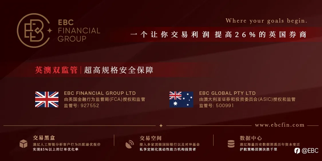 EBC全球交易者视角 | 美联储决议引华尔街热议：硬着陆风险增强