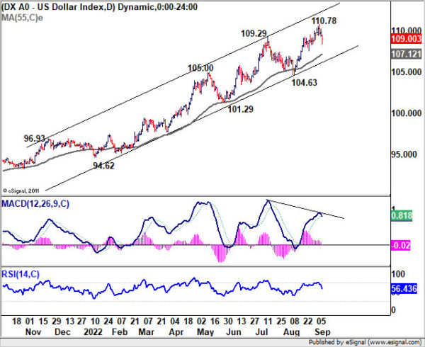 Dollar Rally Halted, Swiss Franc Outshone Euro