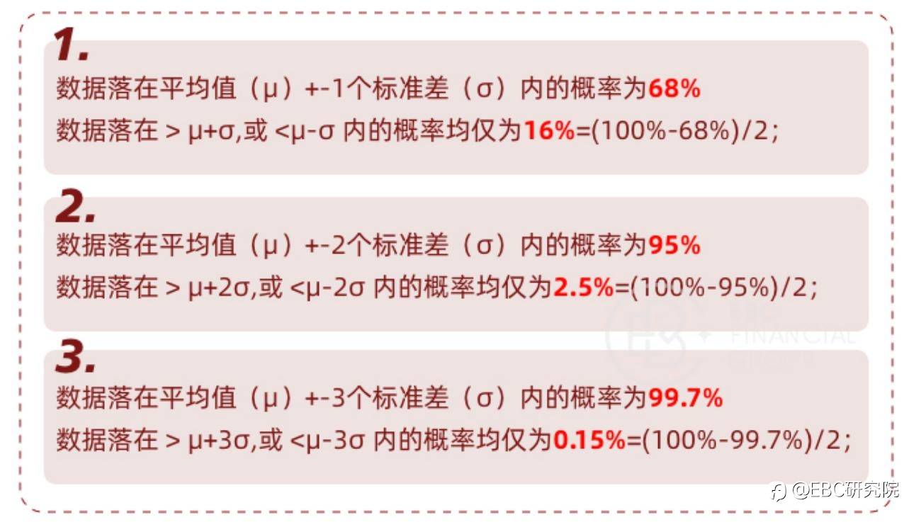 道指（US30）&标普500（SPX）背离，有套利机会吗？