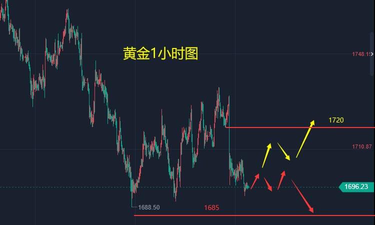 张轩昊：黄金这是怎么了？再度失守1700关口，其他贵金属却“涨”声不断。
