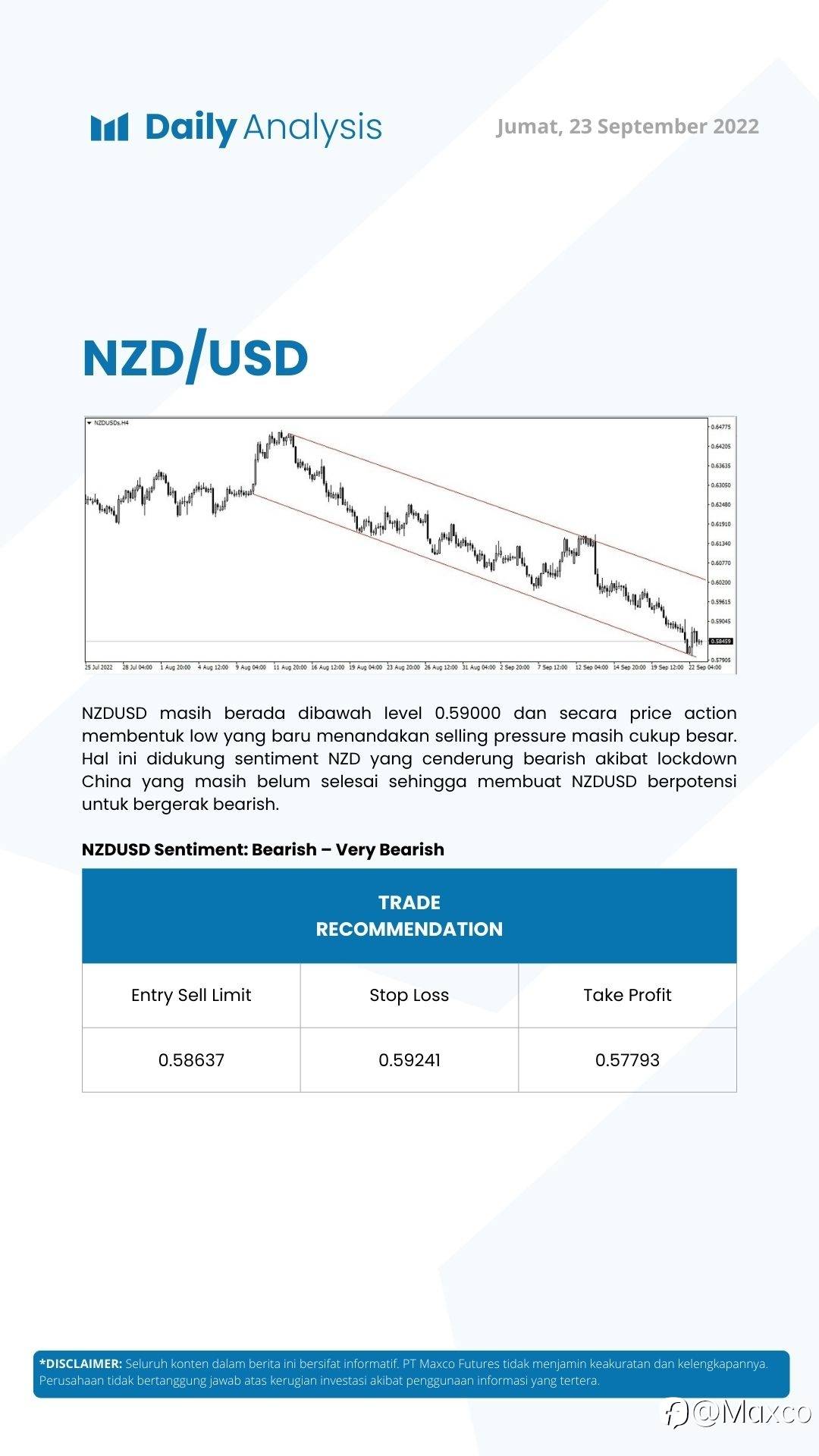 Daily Analysis (23/09)
