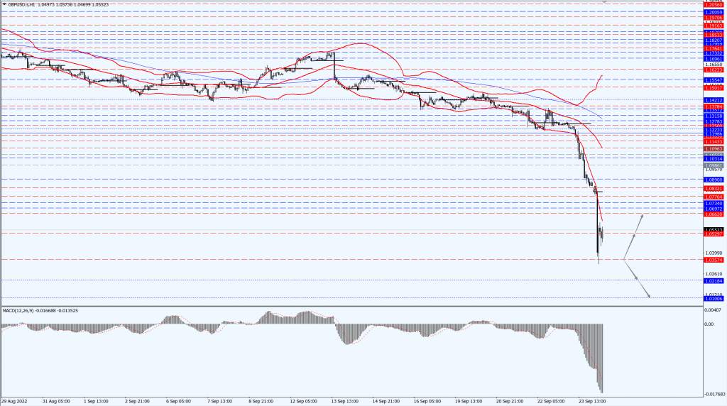 德璞汇评 | 金价下行超过1.5%，油价暴跌约5%