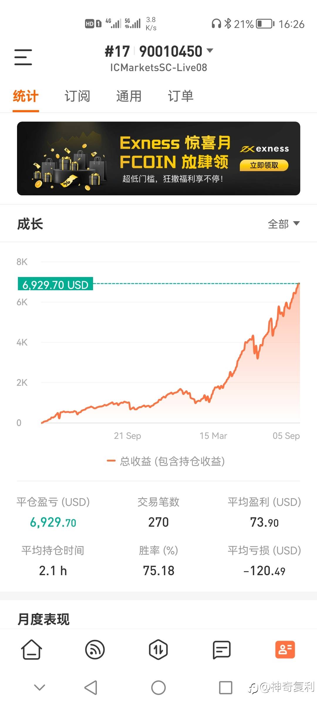 从500到7000，15个月