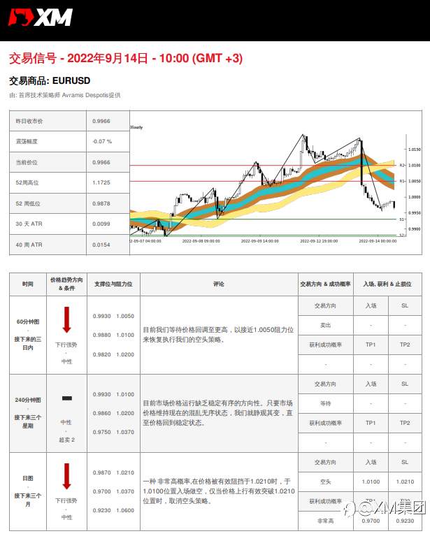 9/14 交易信号 - EURUSD