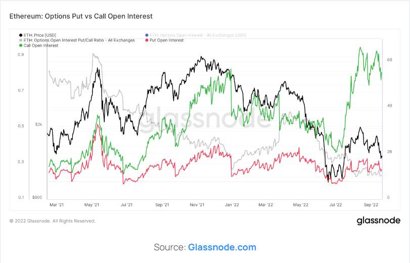 Phân Tích Thị Trường Phái Sinh Ether Hậu Hợp Nhất