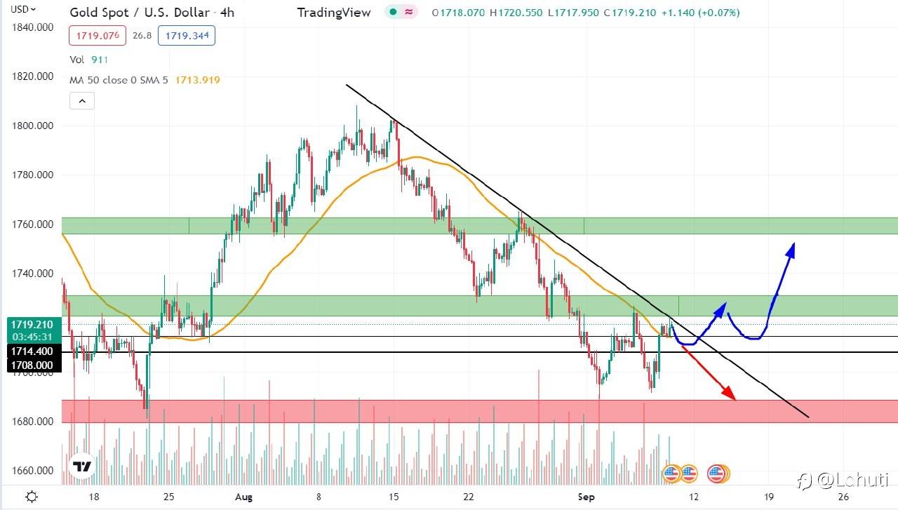 TRADE GOLD 8/9