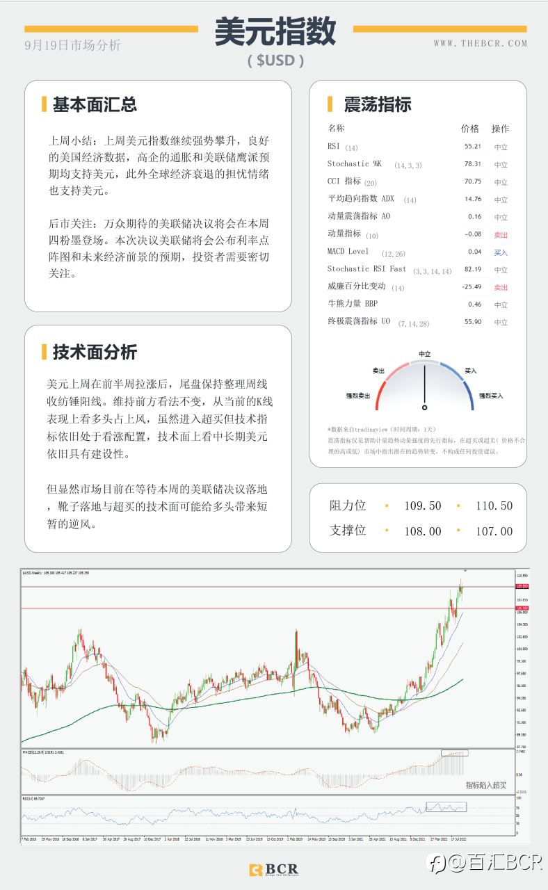 【BCR今日市场分析2022.9.19】美联储进入倒计时 欧元与平价持续斗争