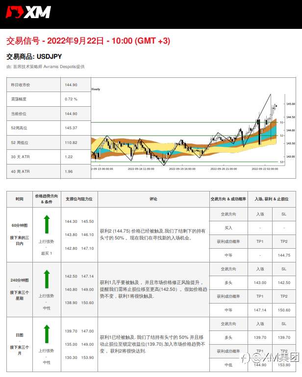 9/22 交易信号 - USDJPY