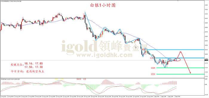 【日内策略】聚焦非农数据 黄金的巅峰之夜
