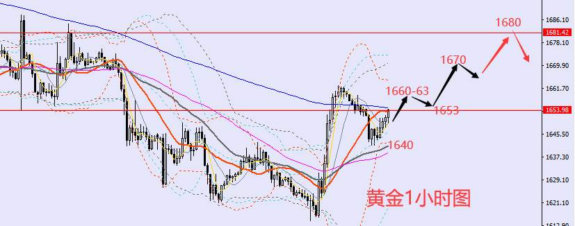 老黑策略：9.29晚盘外汇、黄金、原油分析策略