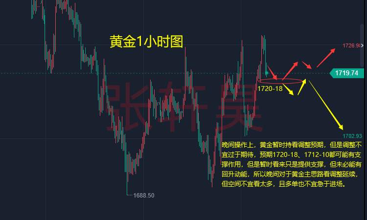 张轩昊：黄金短期已见顶？本周有望录得收涨 但仍要警惕美联储鹰派论调