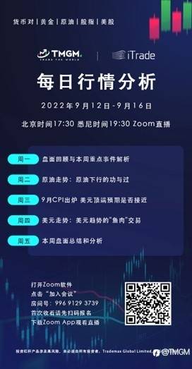 TMGM每日市场(09月13日)