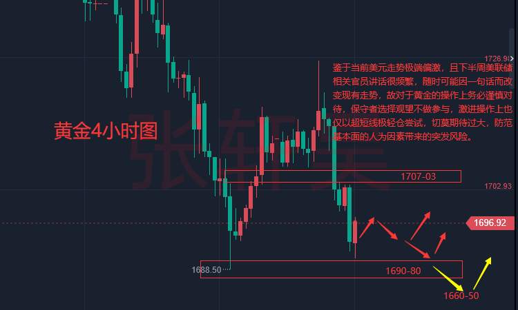 张轩昊：通胀似猛虎?劳动力缺乏也是巨大威胁!现货黄金或开启狂跌模式
