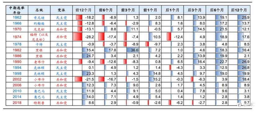 EBC探秘金融黑天鹅 | 别只盯着美联储！越发焦灼的美国中期选举将成新的风险事件？
