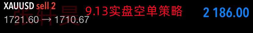 张轩昊：CPI提振美联储加息预期，黄金走低再度试探1680支撑