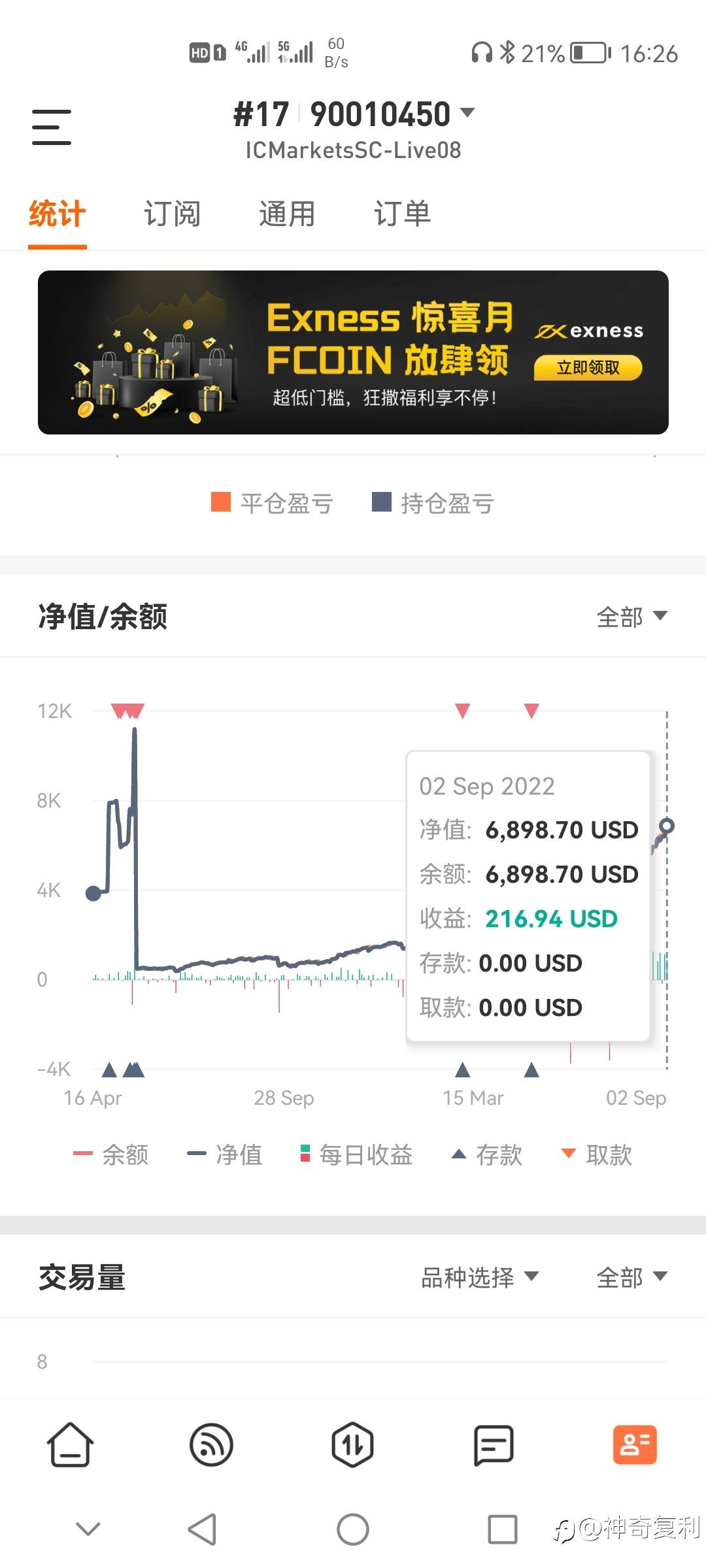 从500到7000，15个月