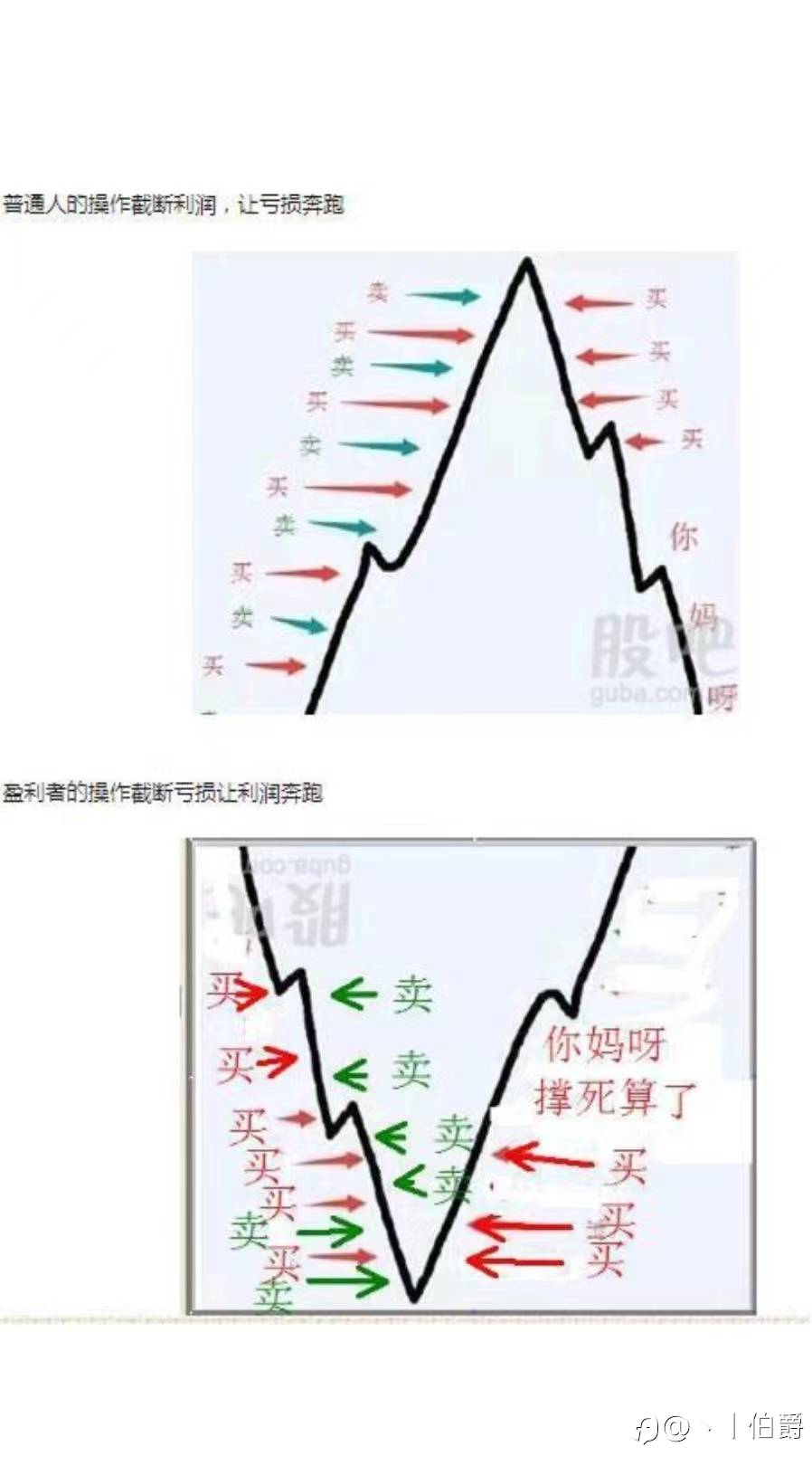 交易之断水