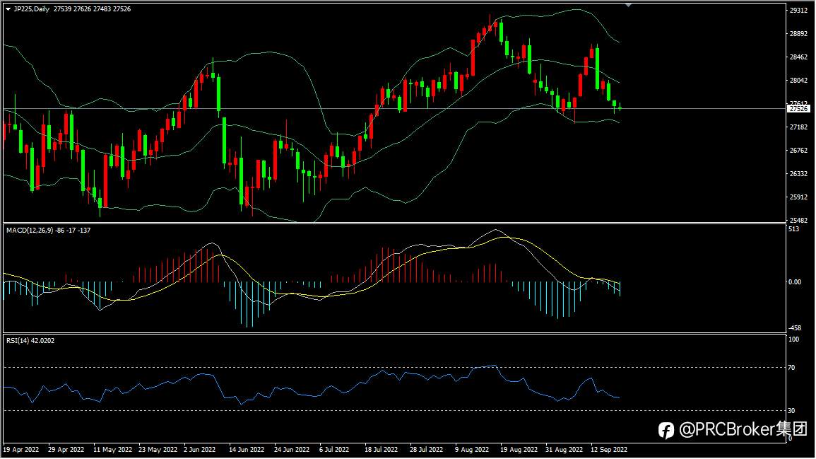 PRCBroker：20220919今日汇评