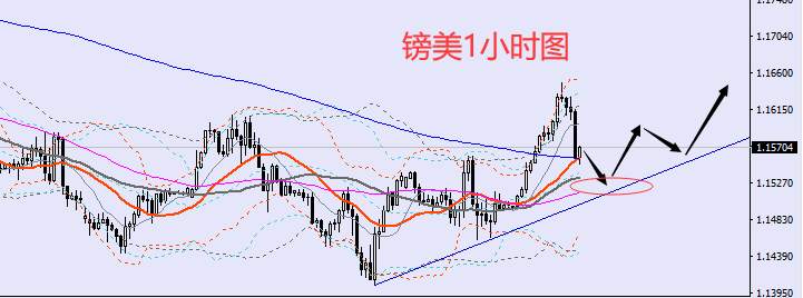 老黑策略：9.9晚盘外汇、黄金、原油分析策略