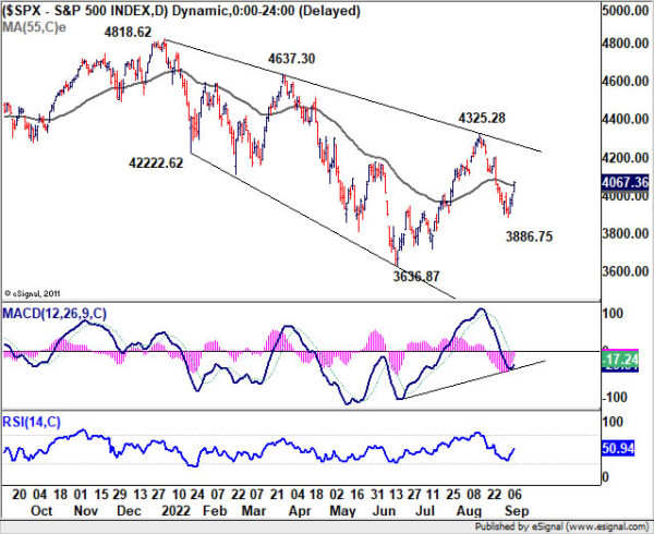 Dollar Rally Halted, Swiss Franc Outshone Euro