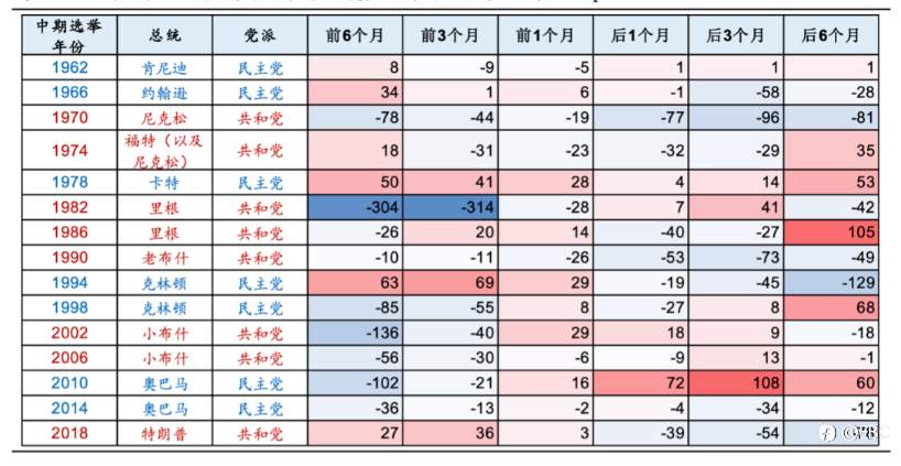 EBC探秘金融黑天鹅 | 别只盯着美联储！越发焦灼的美国中期选举将成新的风险事件？