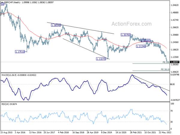 Dollar Upside Breakout after Hawkish Fed, SNB, and BoE Next